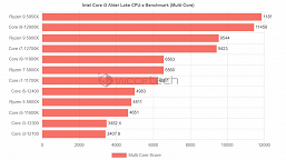 Inexpensive Core i3-12300 and Core i3-12100 processors outperform old AMD eight-core CPUs