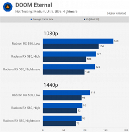 Хватает ли популярной, но неновой Radeon RX 580 для самых современных игр? Большое тестирование даёт ответ