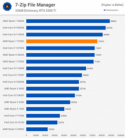 What AMD's most powerful APU can do.  Ryzen 7 5700G big test has appeared 