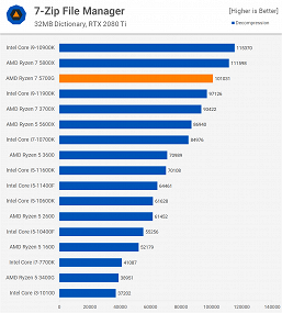 What AMD's most powerful APU can do.  Ryzen 7 5700G big test has appeared 