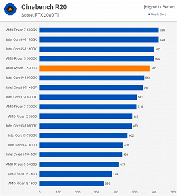 What AMD's most powerful APU can do.  Ryzen 7 5700G big test has appeared 