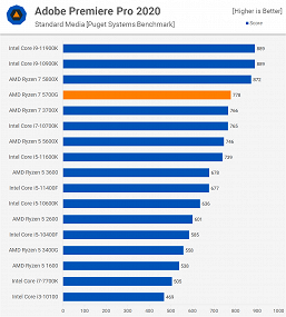 What AMD's most powerful APU can do.  Ryzen 7 5700G big test has appeared 