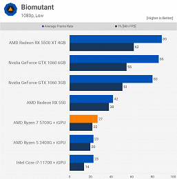 На что способен самый мощный гибридный процессор AMD. Появился большой тест Ryzen 7 5700G 