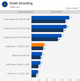 What AMD's most powerful APU can do.  Ryzen 7 5700G big test has appeared 