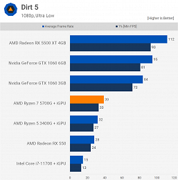 What AMD's most powerful APU can do.  Ryzen 7 5700G big test has appeared 