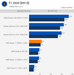 На что способен самый мощный гибридный процессор AMD. Появился большой тест Ryzen 7 5700G 