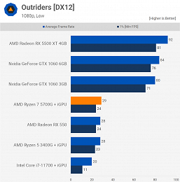 What AMD's most powerful APU can do.  Ryzen 7 5700G big test has appeared 