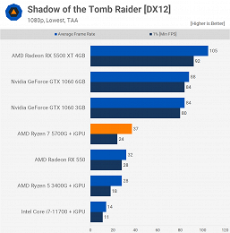 What AMD's most powerful APU can do.  Ryzen 7 5700G big test has appeared 