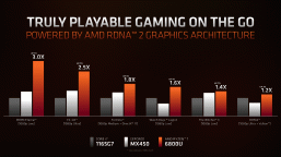Much more productive than you might expect. AMD Unveils Ryzen 6000H / U Mobile APUs