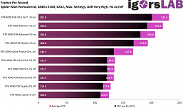 Технология генерации кадров в играх Nvidia Frame Generation, как оказалось, может работать с AMD FSR и Intel XeSS