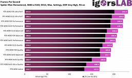 Технология генерации кадров в играх Nvidia Frame Generation, как оказалось, может работать с AMD FSR и Intel XeSS