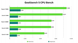 У Intel получился отличный недорогой процессор? Большое тестирование Core i5-13400 показывает, на что способен CPU