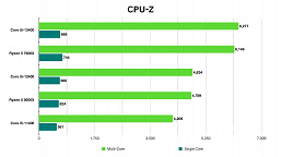 У Intel получился отличный недорогой процессор? Большое тестирование Core i5-13400 показывает, на что способен CPU