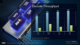 Когда графический адаптер Intel в разы быстрее адаптера Nvidia. Компания показала, на что способны карты Data Center GPU Flex