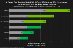 Nvidia Reveals GeForce RTX 4080 Performance in Both Versions