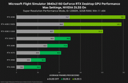 Nvidia Reveals GeForce RTX 4080 Performance in Both Versions