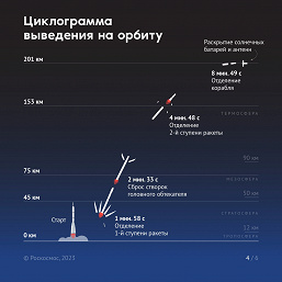 Космический беспилотник устремился к МКС. На Байконуре запустили ракету «Союз-2.1а» с кораблем «Союз МС-23»