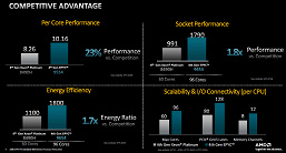 От 16 до 96 ядер и производительность выше, чем у аналогов Intel. Представлены серверные процессоры AMD Epyc Embedded 9004