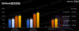 Ryzen 7040HS и Ryzen 7040H идентичны по параметрам, но при этом разные внешне. У этих APU разный сокет