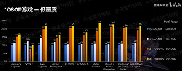 Ryzen 7040HS и Ryzen 7040H идентичны по параметрам, но при этом разные внешне. У этих APU разный сокет