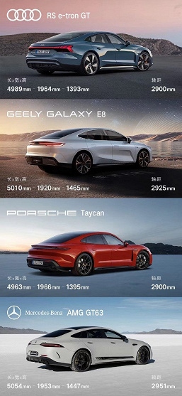 Geely Galaxy E8 метит в премиум. Компания сравнила свой новейший фастбэк с Porsche Taycan, Mercedes-Benz AMG GT63 и Audi RS e-tron GT