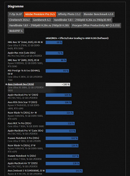 Масштабное тестирование раскрывает реальный потенциал новых процессоров Intel Core Ultra X.