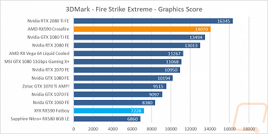 Первый тест Radeon RX 590 в режиме CrossFire показал, что смысл в этом режиме есть далеко не всегда