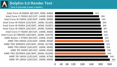 Опубликованы полноценные тесты процессоров Ryzen Threadripper 2970WX и 2920X
