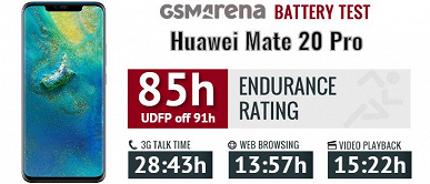 Xiaomi Mi 8 и Huawei Mate 20 Pro посрамлены. Тесты Xiaomi Mi 9 подтвердили существенный рост времени автономной работы