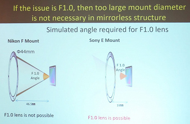 Sony утверждает, что теоретически может сделать для камер с креплением E объектив с максимальной диафрагмой f/0,63