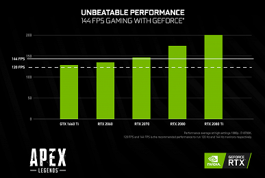 Nvidia нашла связь между поколением видеокарты и успехом в играх Battle Royale