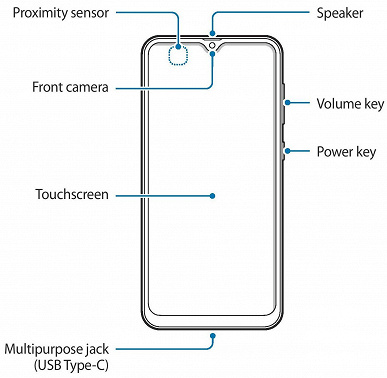 Порт USB-C и сканер отпечатков сзади: опубликованы изображения бюджетного смартфона Samsung Galaxy M10s