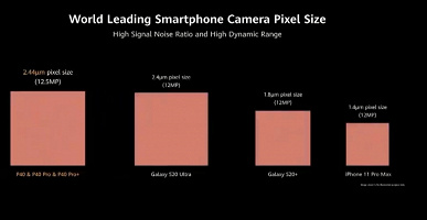 Представлены смартфоны Huawei P40, P40 Pro и P40 Pro+. Самый огромный оптический датчик и первый в мире 10-кратный оптический зум