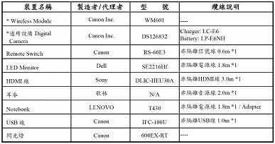 В базе данных одного из азиатских регуляторов замечена камера Canon DS126831