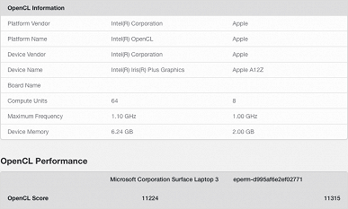 Графический процессор SoC Apple A12Z Bionic оказался быстрее GPU Ryzen 5 4500U и Core i7-1065G7