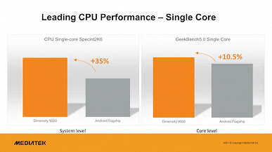 4nm MediaTek Diemsnity 9000 platform is on par with Apple A15 in iPhone 13 in CPU performance and faster than Google Tensor SoC when accelerating AI tasks