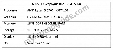 Unrepresented GeForce RTX 3080 Ti and Ryzen 9 6900HX.  Asus ROG Zephyrus Duo 16 GX650 laptop lit up on the web