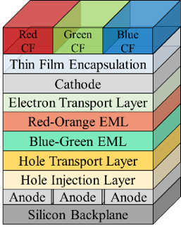 У eMagin готов самый яркий в мире полноцветный микродисплей OLED