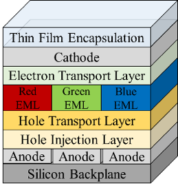 У eMagin готов самый яркий в мире полноцветный микродисплей OLED