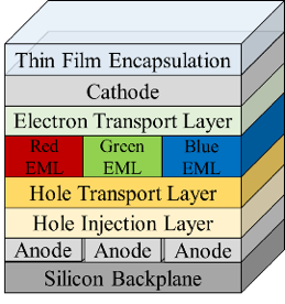 EMagin has the world's brightest full color OLED microdisplay