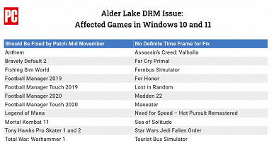 Buy the latest Intel processor and disable some of the cores to be able to play games.  Intel has found a temporary solution to the problem with Denuvo