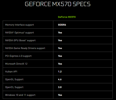 Nvidia has new graphics cards: GeForce RTX 2050, MX570 and M550