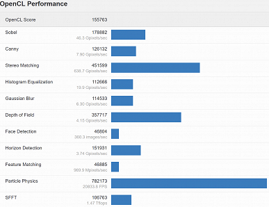 Появились данные о производительности Nvidia GeForce RTX 3070 Ti в тесте Geekbench 