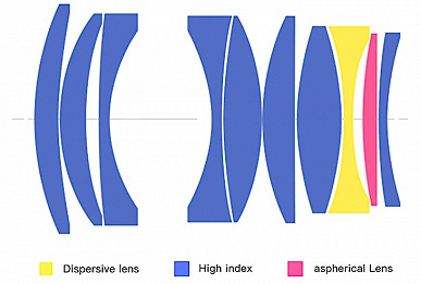 TTArtisan 50mm F1.4 ASPH lens introduced