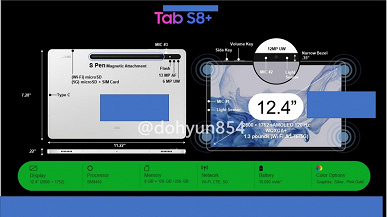Samsung пыталась скрыть информацию, но она распространилась по Сети: утечка раскрывает все детали о Galaxy Tab S8, Galaxy Tab S8+ и Galaxy Tab S8 Ultra