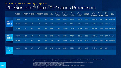 Intel наконец-то полноценно представила вторую часть линейки процессоров Alder Lake