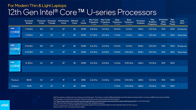 Intel наконец-то полноценно представила вторую часть линейки процессоров Alder Lake