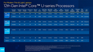 Intel наконец-то полноценно представила вторую часть линейки процессоров Alder Lake