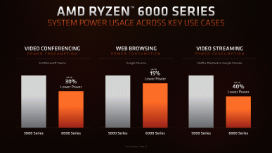Much more productive than you might expect. AMD Unveils Ryzen 6000H / U Mobile APUs