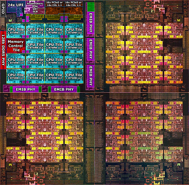 Так выглядят самые сложные и большие процессоры Intel 2022 года. Появились подробности о CPU Sapphire Rapids